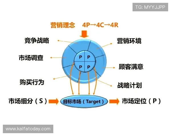 揭示凯发品牌背后的市场营销理念与成功秘诀