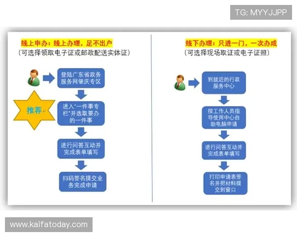 凯发ag注册流程中的注意事项与提升注册成功率的实用建议