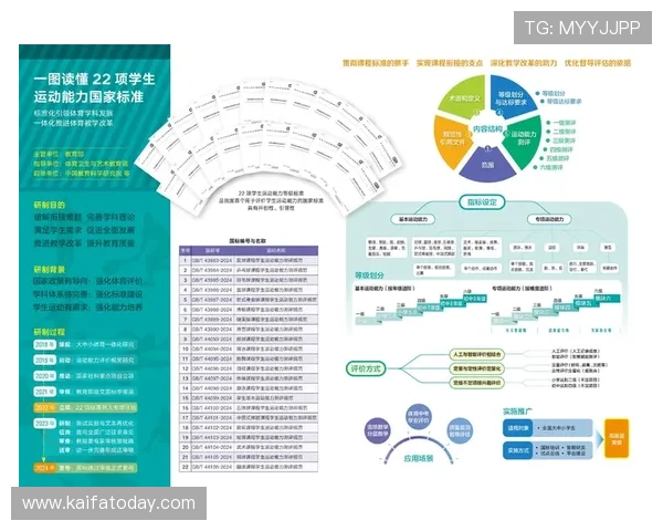 凯发体育登录积极响应国家体育发展战略，推动全民体育运动普及与推广